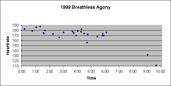 Bramwell's Nuclear Meltdown Graph